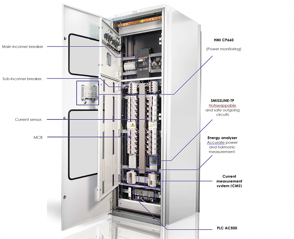 Power Distribution Unit PDU อุปกรณ์ควบคุมและจ่ายกไฟสำหรับห้อง Server