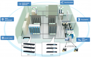 Blueline PDU - 3