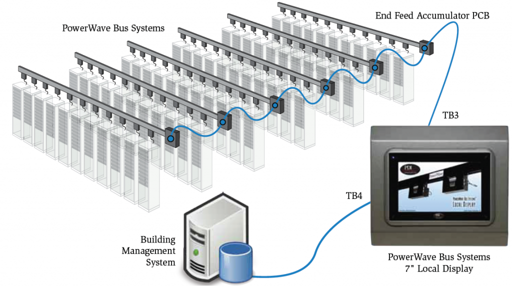 ระบบรางจ่ายไฟฟ้า (Busway) - PowerWave Bus System