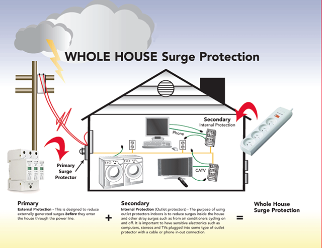 Surge_protection_house_scheme@2x - SITEM