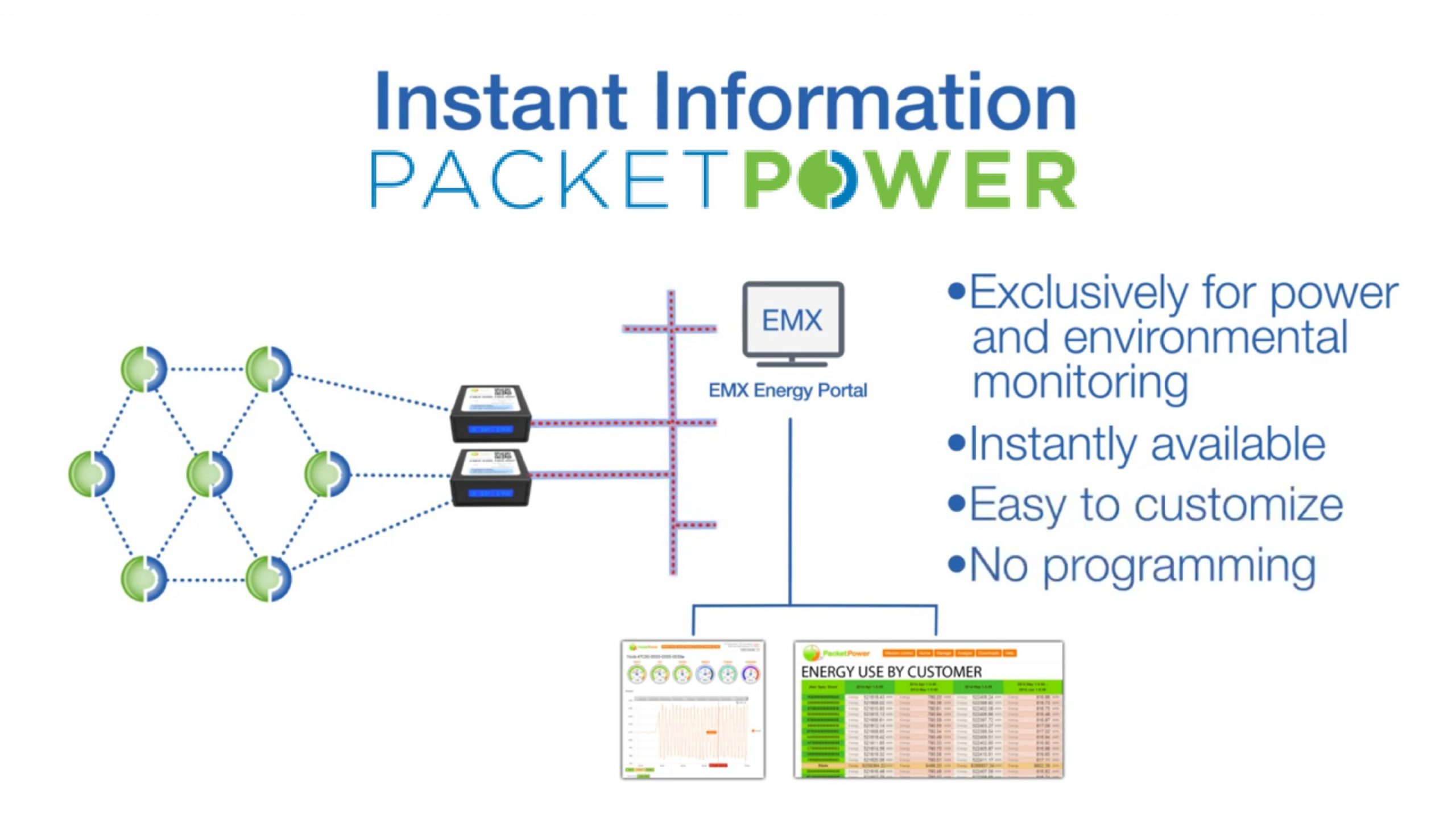 Packet Power Technology