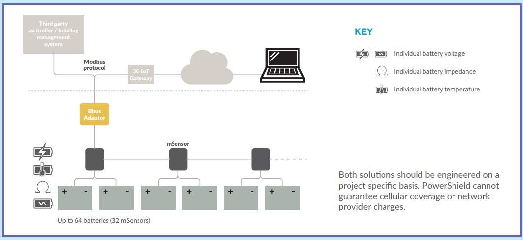 Battery Monitoring System