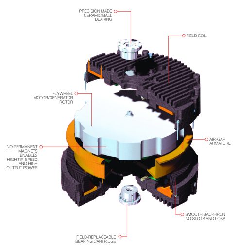 Flywheel UPS-01