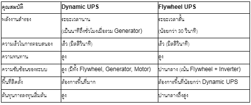 Flywheel UPS