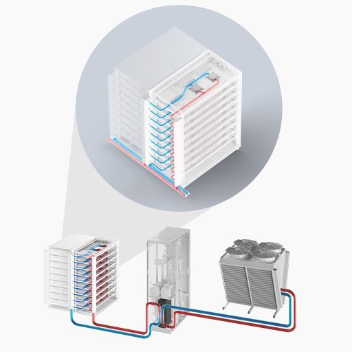 Liquid Cooling technologies