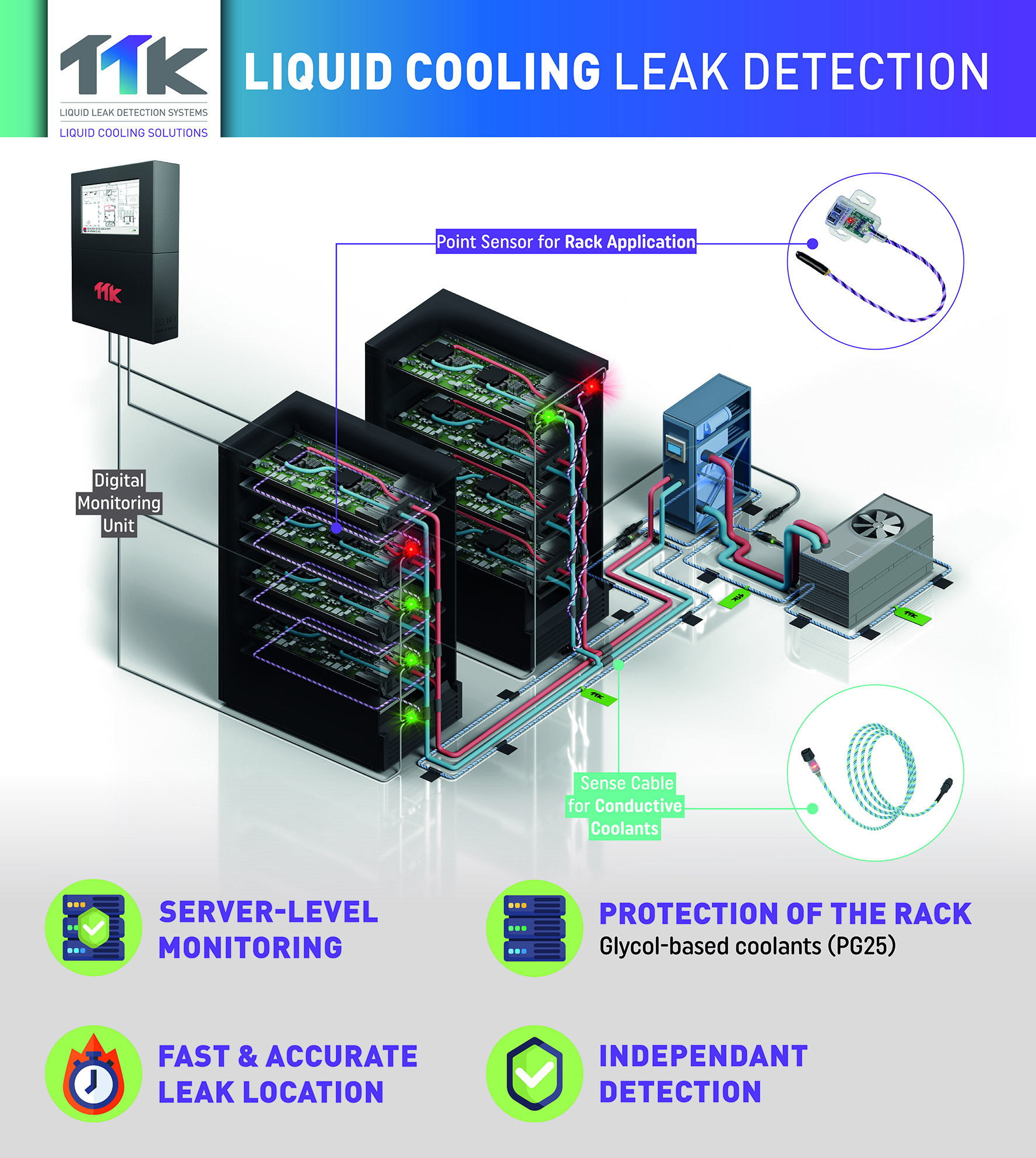 TTK Water Leak Detection ระบบตรวจจับน้ำรั่วซึมที่แม่นยำที่สุด