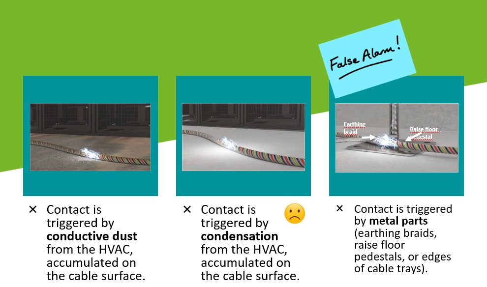 Water Leak Detection แบบ Analog แบบเก่า