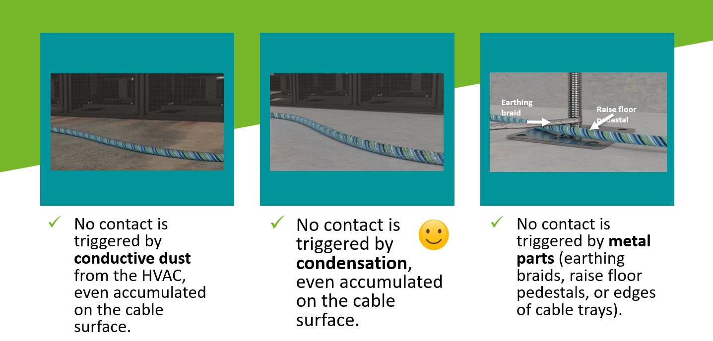 Water Leak Detection แบบ Digital TTK