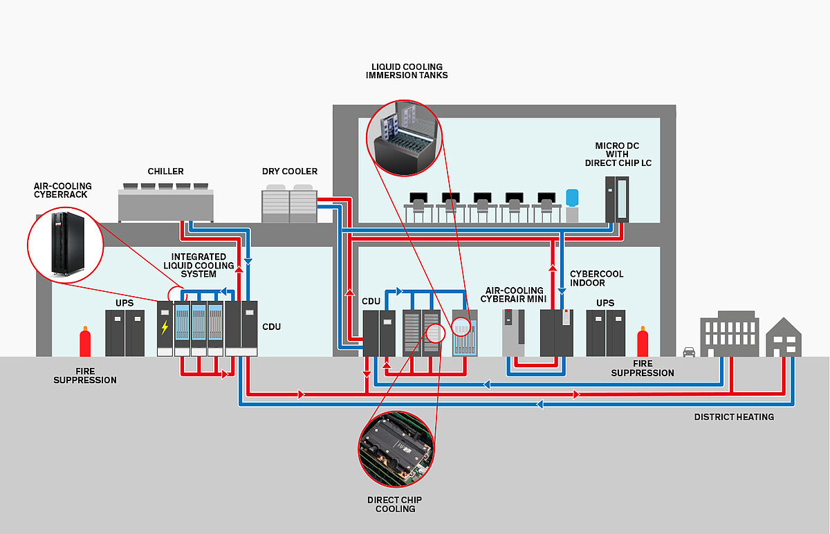 liquid cooling Infrastructure