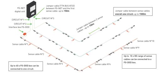 ระบบตรวจจับน้ำมันรั่ว Oil leak Detection