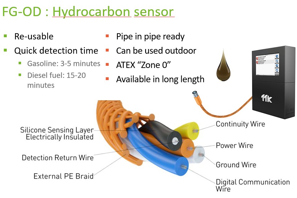 สายเซนเซอร์ตรวจจับการรั่วซึมของน้ำมัน สารไฮโดรคาร์บอน (FG-OD - Hydrocarbon Sensor)